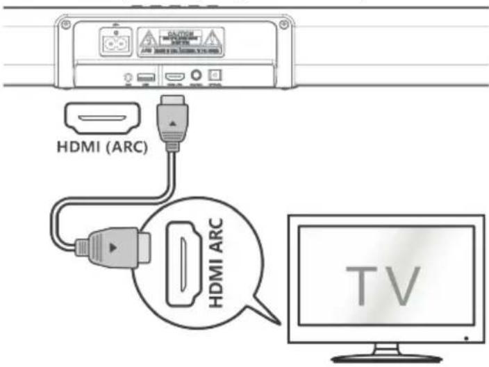 HDMI (ARC) HDMI ARC TV