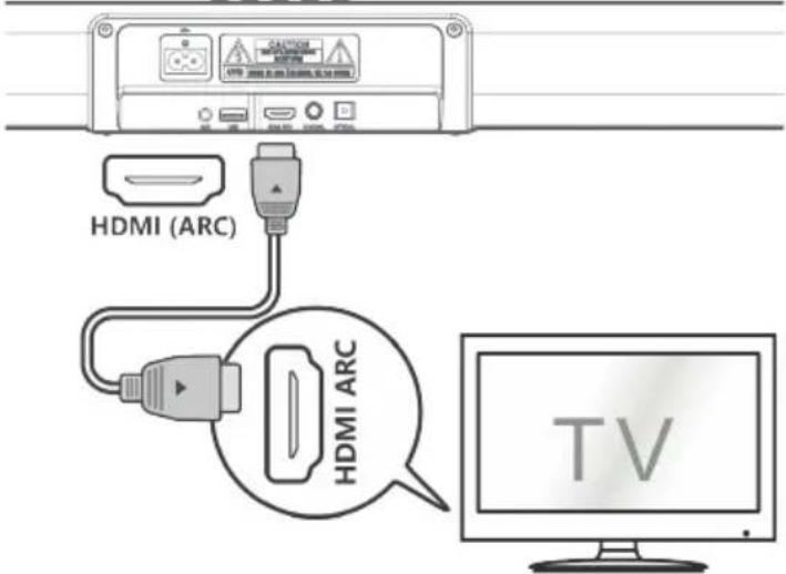 HDMI (ARC) HDMI ARC TV