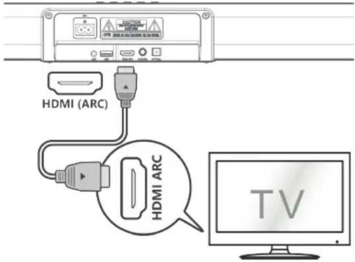 HDMI (ARC) HDMI ARC TV