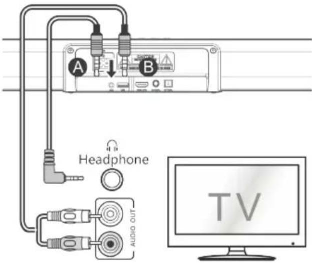 A I B Headphone AUDIO OUT TV