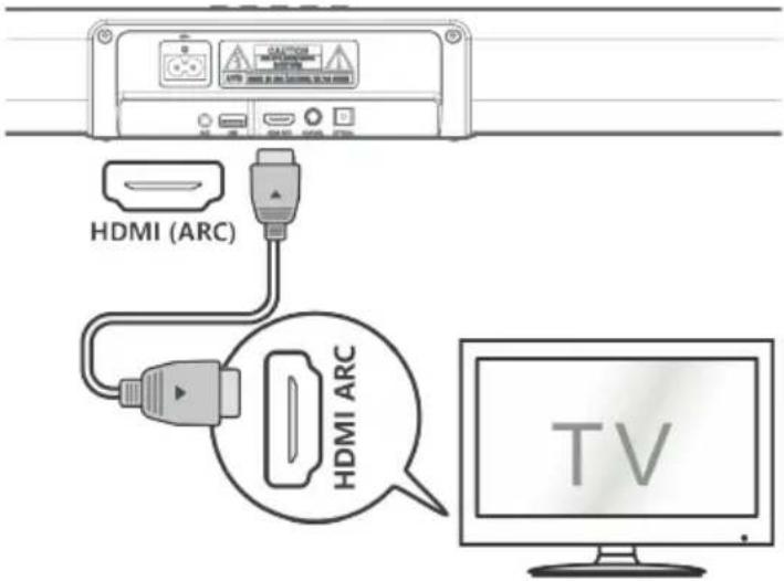 HDMI (ARC) HDMI ARC TV