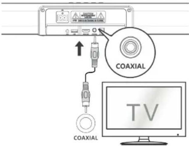 COAXIAL TV