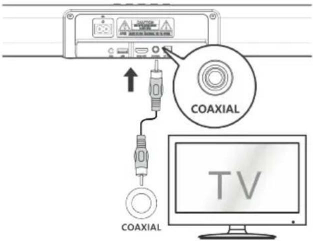 JVC TH-E631B - UTILIZAREA MUFEI COAXIAL - 1