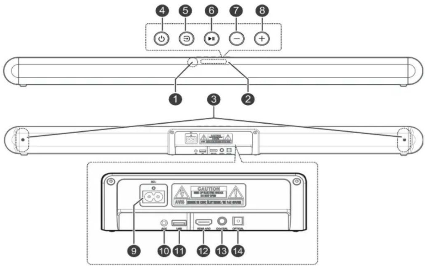 4 5 6 7 8 ① ③ ② 1 3 CAUTION RMS OF ELECTRIC BIASCO DO NOT OPEN AVD0 BEETABLE BE GEAR, SUSTAINABLE / BE FAIR, BRIESE 9 10 11 12 13 14
