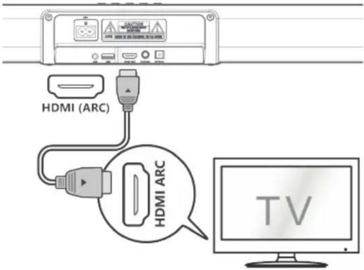 HDMI (ARC) HDMI ARC TV