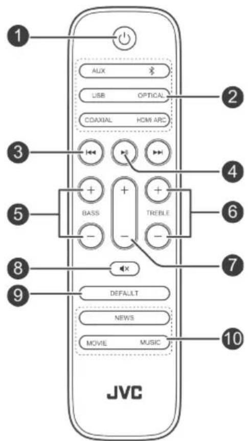 1 AUX USB OPTICAL COAXIAL HDMI ARC 2 3 4 5 BASS TREBLE 6 7 8 DEFAULT NEWS 9 MOVIE MUSIC 10 JVC