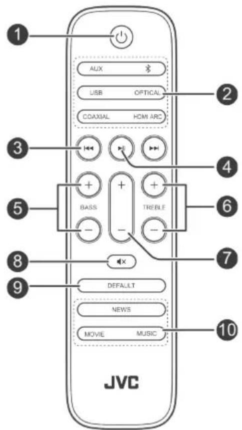 1 AUX USB OPTICAL COAXIAL HDMI ARC 2 3 4 5 BASS + + - TREBLE 6 7 8 9 DEFAULT NEWS MOVIE MUSIC 10 JVC