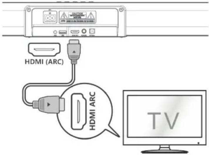 HDMI (ARC) HDMI ARC TV