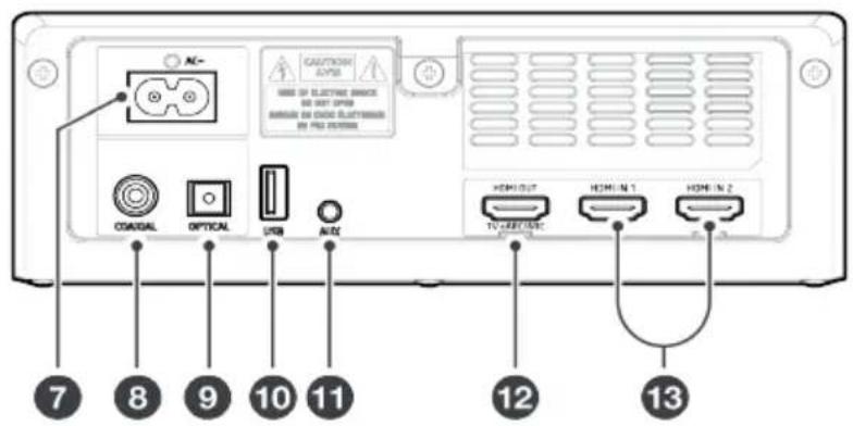 NC- CAUTION DAYS USE OF ELECTRIC SERVICE DO NOT OPEN SMRNG ON COLD ELUTTERMS BY PRO ACCESS CSAGAL OPTICAL USB N20 HOMOUT TV-ACCESS HOMIN 1 HOME IN 2 12 13 7 8 9 10 11 12
