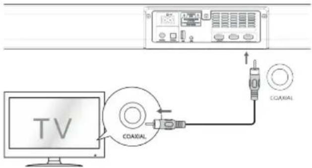 TV COAXIAL COAXIAL