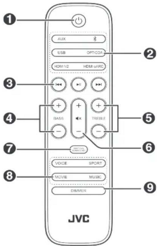 1 AUX USB OPT/COA HDMI 1/2 HDMI aARC 3 BAS5 TREBLE 4 MAYOCA 9 6 VOICE SPORT 8 MOVIE MUSIC DIMMER JVC