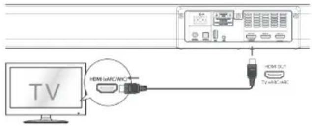 TV HDMI ABC/ARC HDMI 3.5 TV ABC/ARC