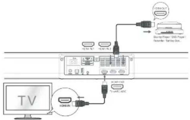 HDMI OUT Diss-up Player / DVD Player / Recorder / Full Key Disk... HDMI 1 HDMI 2 HDMI OUT TV & ARC/ARC HDMI BV TV TV