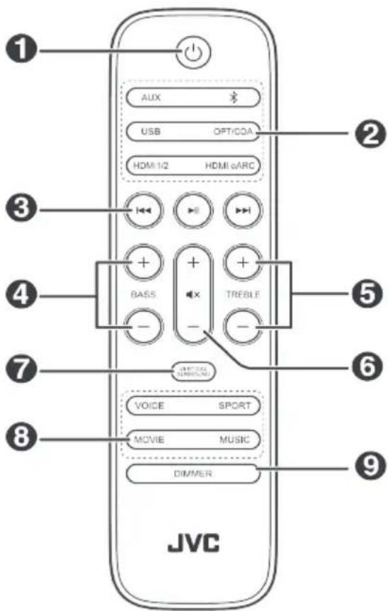 1 AUX USB OPT/COA HDMI 1/2 HDMI ARC BASS TREFLE VOICE SPORT MOVIE MUSIC DIMMER JVC
