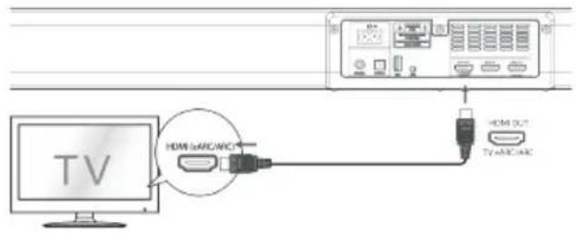 TV HDMI/ARC/ARC HDMI OLC TV/ARC/ARC