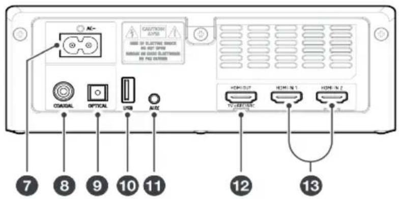 NC- CAUTION AVPS USE OF ELECTRIC ACCESS ON OUT OPEN MAKE ON OFF CLOTHING ON FAS GROUND COAGAL OPTICAL USB N2 HOMOUT TV-SEPT/DC HOME 1 HOME 2 7 8 9 10 11 12 13