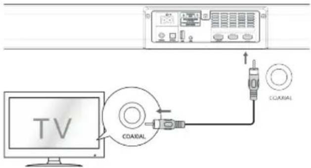 TV COAXIAL COAXIAL