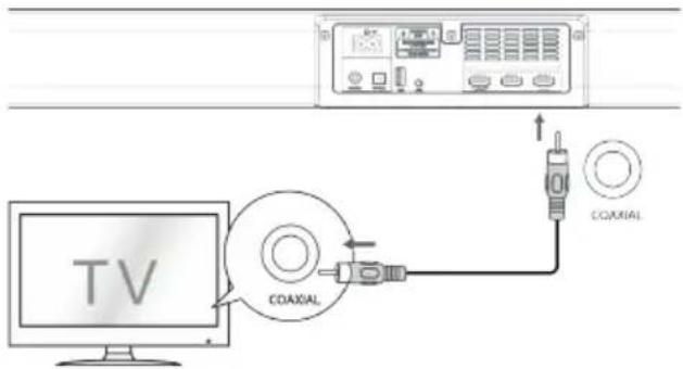 TV COAXIAL COAXIAL