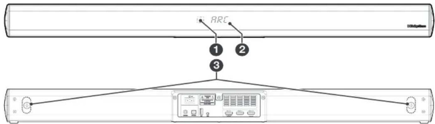 ARC ① ② ③