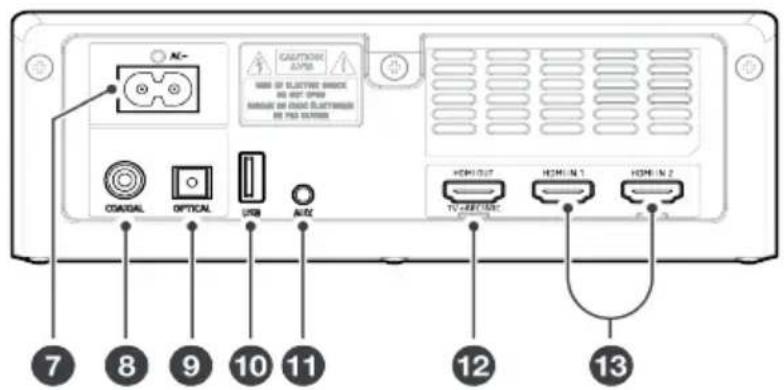 NC- CAUTIONS 2/PS MINI OF ELECTRIC BANCO DO NOT OPEN MARGIN ON COLD ELECTRUM BE THIS GEAR COAGAL OPTICAL USB NIO HDMI OUT TV CARRY/DC HDMI 1 HDMI 2 7 8 9 10 11 12 13