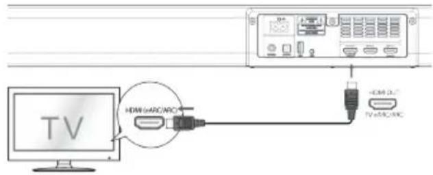 TV HDMI (ARC/ARC) +CM 2.5 TV+ARC/ARC