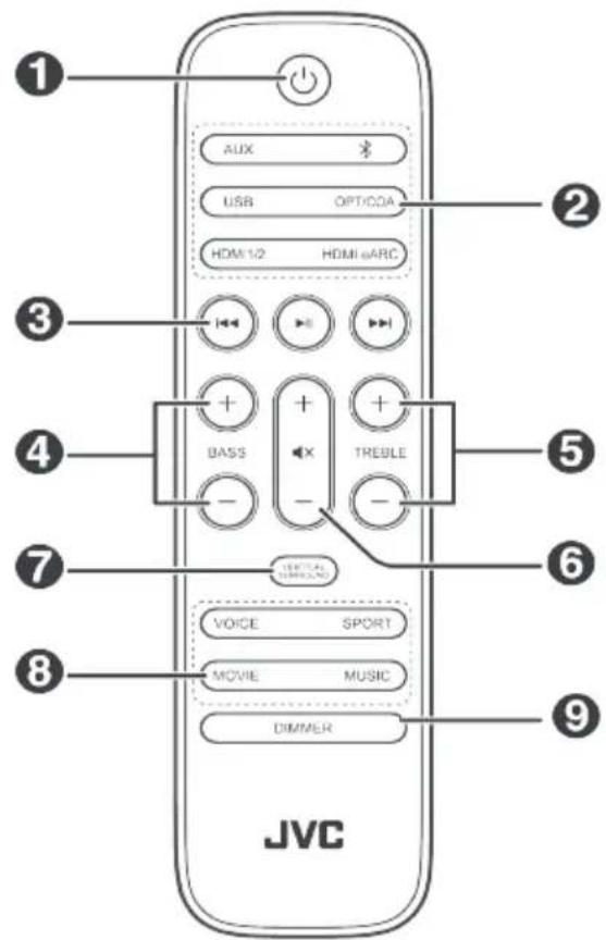 1 AUX USB OPT/COA HDMI 1/2 HDMI ARC 3 + + BASS TREBLE - 5 6 7 VOICE SPORT MOVIE MUSIC 8 DIMMER 9 JVC