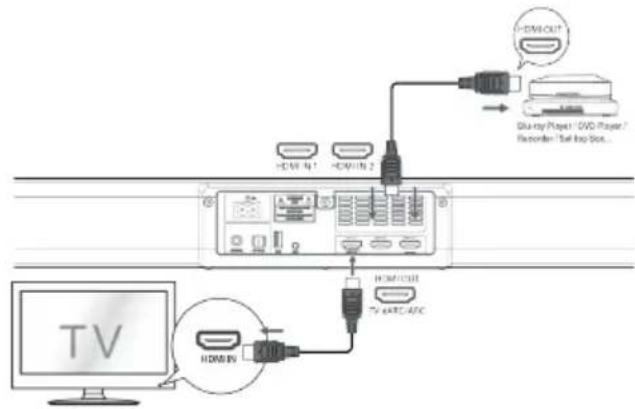 HDMI OUT Display (Radio / DVD Player / Recorder / Test loop Box...) HDMI OUT TV 400 MHz HDMI OUT HDMI IN TV 400 MHz HDMI IN