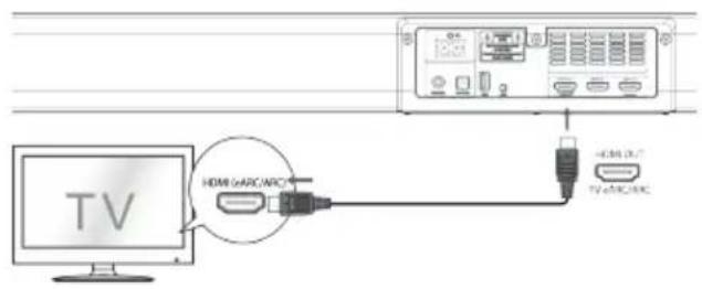 TV HDMI (AIC/ARC) HDMI (AIC/ARC)