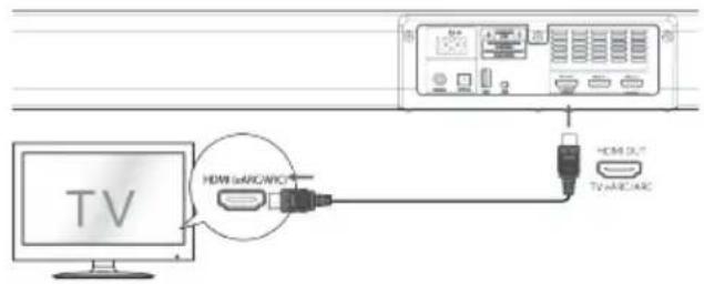TV HDMI@AR/ARC HDMI SLT TV@AR/ARC