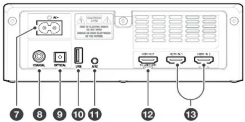 NC- CAUTION AVTS USB OF ELECTRIC SWITCH DO NOT OPEN RINJAM ON COLD ELECTRUM DO NOT OPEN COAGAL OPTICAL USB NDC HOM/OUT HDMI 1 HDMI 2 TV/ACCESS 7 8 9 10 11 12 13