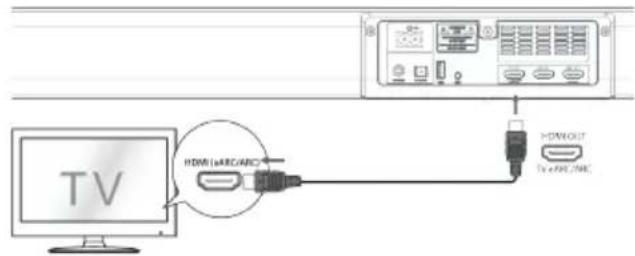 TV HDMI (ARC/ARC) HDMI OUT TV + ARC/ARC