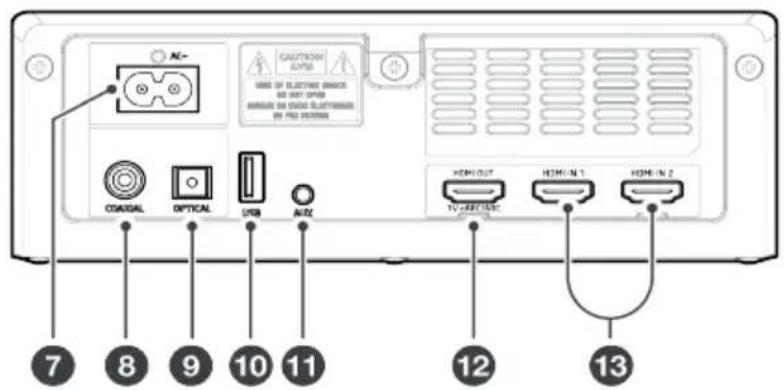 NC- CAUTION AVPS USE OF ELECTRIC SERVICE DO NOT OPEN WARNING ON OFF CLETTURE BY FID ORDER COAGAL OPTICAL USB N2 HOM OUT HDMI TV/ACCESS HOM IN 1 HOME IN 2 7 8 9 10 11 12 13