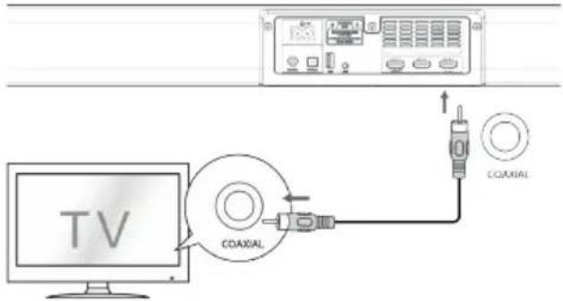 TV COAXIAL COAXIAL