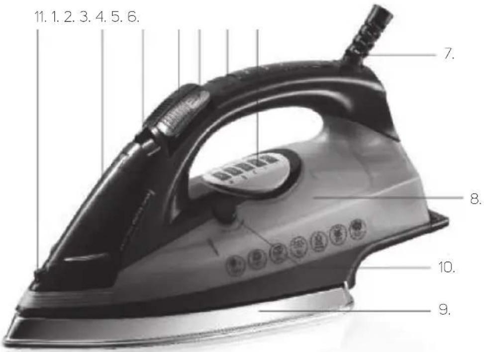 Philco PHSI 2213 - CZEŚĆ 2: OPIS ŻELAZKA - 1