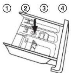Diagram of a refrigerator interior with numbered parts labeled ① to ④