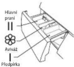Diagram showing a device control panel with labeled buttons and hand gestures, including a play button and directional arrows.