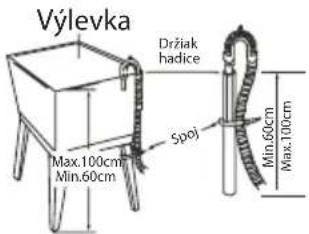 Výlevka Držiak hadice Spoj Max.100cm Min.60cm Min.60cm Max.100cm