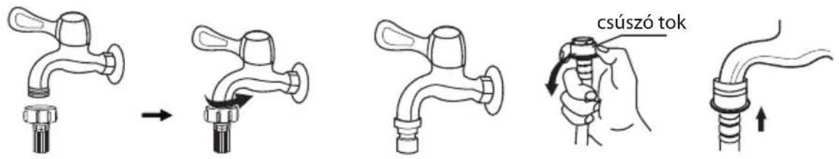 csúszó tok