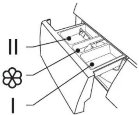II I