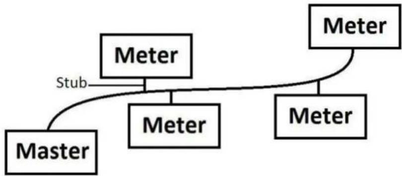 ABB A43 - Topology - 1