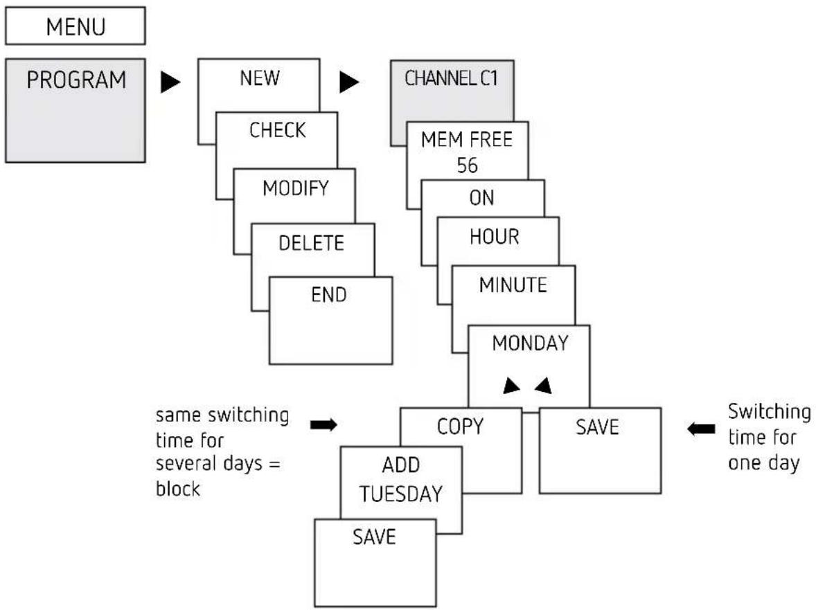 THEBEN TR 610 top2 24V - Settings and functions - 1