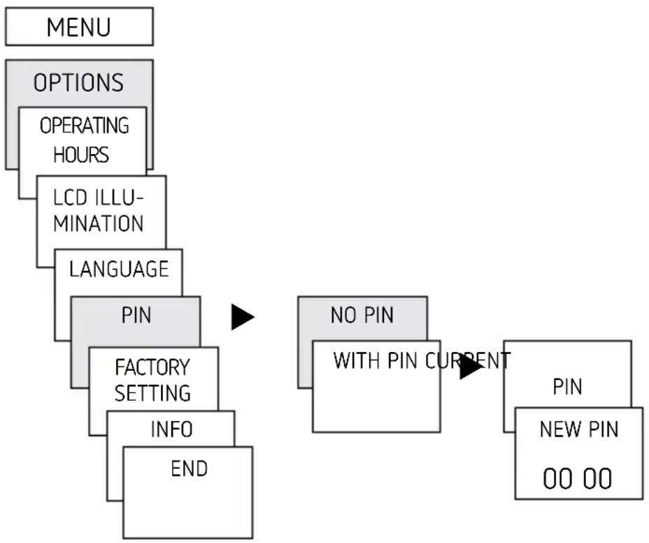 THEBEN TR 610 top2 24V - Activating PIN code - 1