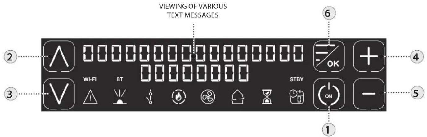 VIEWING OF VARIOUS TEXT MESSAGES ② ③ ⑥ 4 5 1 2 3 WI-FI BT STBY