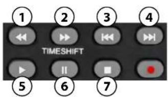 1 2 3 4 TIMESHIFT 5 6 7