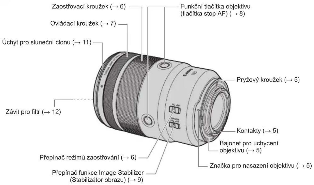 Zaostřovací kroužek (→ 6) Ovládací kroužek (→ 7) Úchyt pro sluneční clonu (→ 11) Závit pro filtr (→ 12) Přepínač režimů zaostřování (→ 6) Přepínač funkce Image Stabilizer (Stabilizátor obrazu) (→ 9) Funkční tlačítka objektivu (tlačítka stop AF) (→ 8) Pryžový kroužek (→ 5) Kontakty (→ 5) Bajonet pro uchycení objektivu (→ 5) Značka pro nasazení objektivu (→ 5)