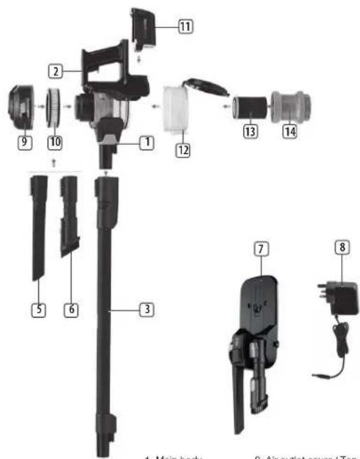 1 Main body 2 Air outlet cover / Top o