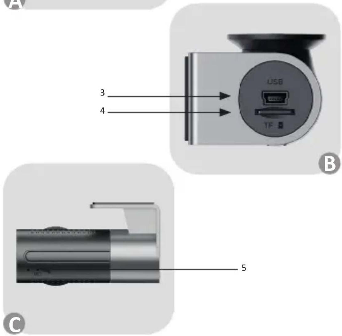 A 3 4 USB TF B 5 C