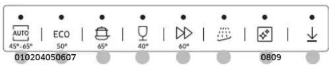AUTO 45°-65° | ECO | 65° | 40° | 60° | | | | 0809 010204050607