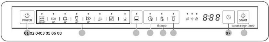 POWER 01 02 0403 05 06 08 ECO 40° 40° 40° 40° 40° 40° 40° 40° 40° 40° 40° 40° 40° 40° 40° 40° 40° 40° 40° 40° 40° 40° 40° 40° 40° 40% (sec) 8:88 7:88 7:88 7:88 7:88 7:88 7:88 7:88 7:88 7:88 7:88 7:88 7:88 7:88 7:88 7:88 7:88 7:88 7:88 7:88 7:88 Cancel & Drop (3 sec) START