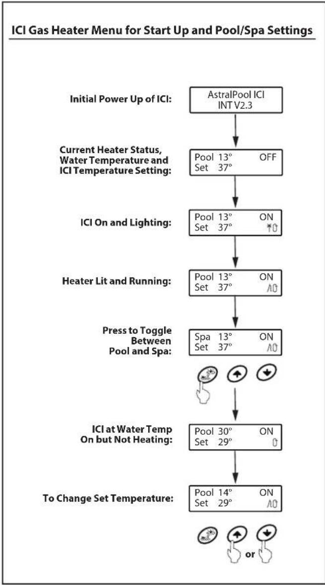 ASTRALPOOL ICI-400B - ICI User Controls - 2